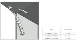 Piston de ridicare MINILIFT Strong 4-6 kg